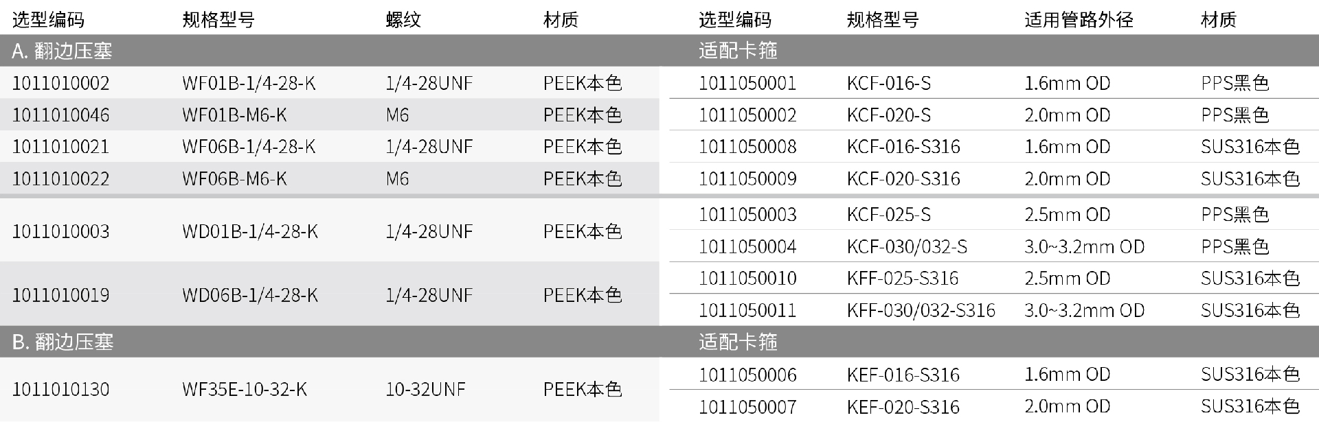 內容_PEEK-翻邊.png