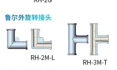 潤(rùn)澤流體新品上市 | 全新魯爾接頭